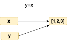 Hey Python! Are you Call by Reference or Value?